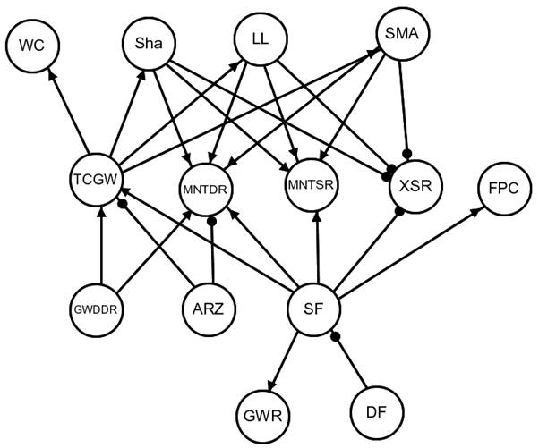 Figure 30
