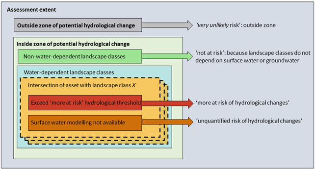 Figure 19