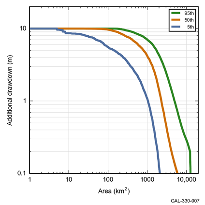 Figure 25