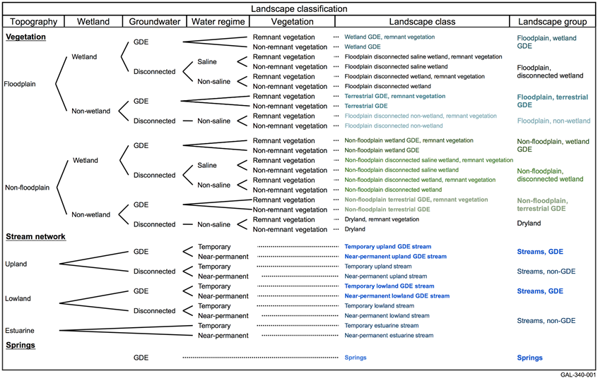 Figure 37