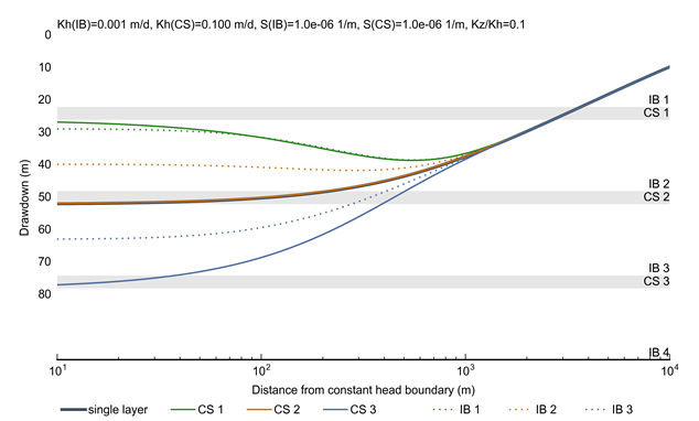 Figure 25