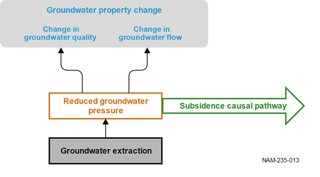 Figure 40