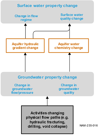 Figure 42