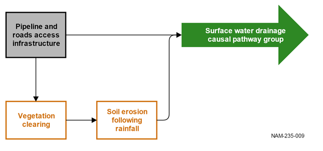 Figure 43