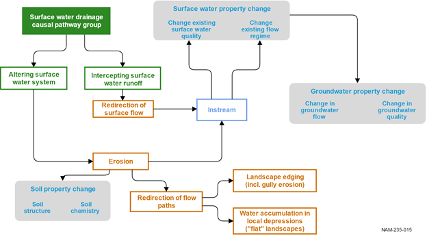 Figure 44