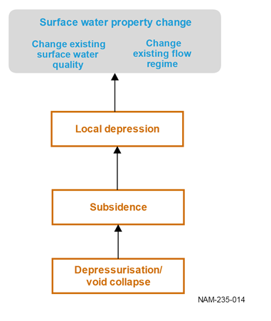 Figure 45