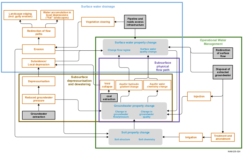 Figure 47