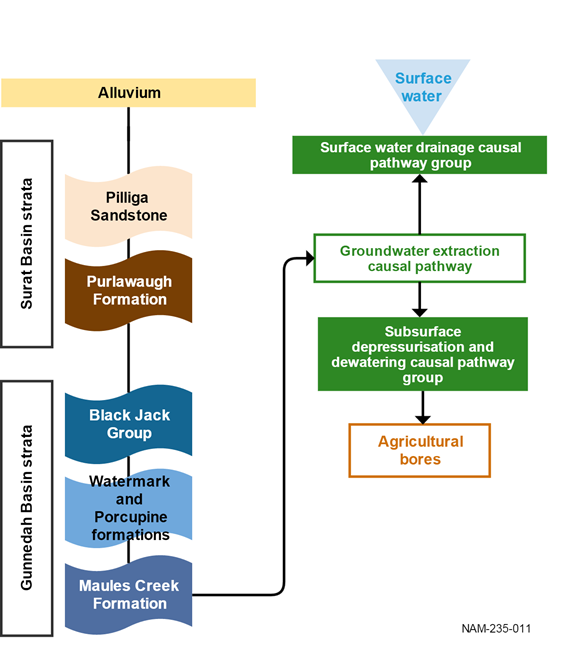 FIgure 48