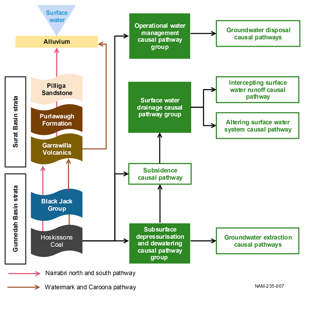 Figure 49