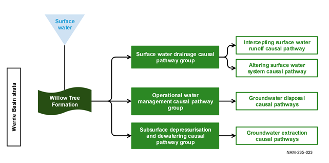 Figure 51