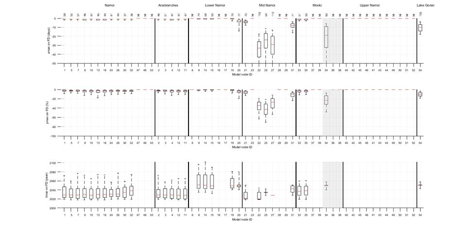 Figure 21