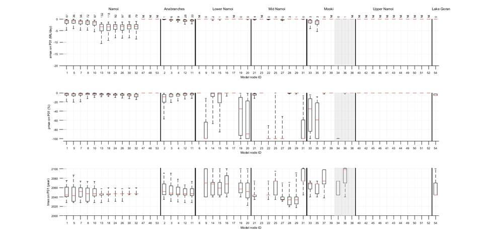 Figure 22