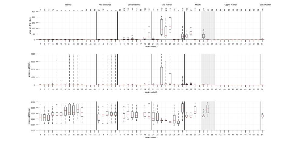 Figure 23