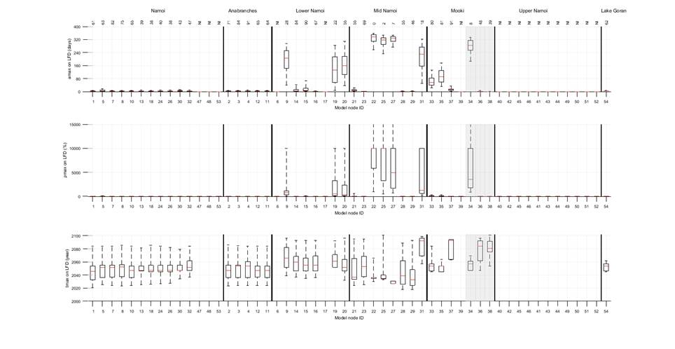 Figure 24