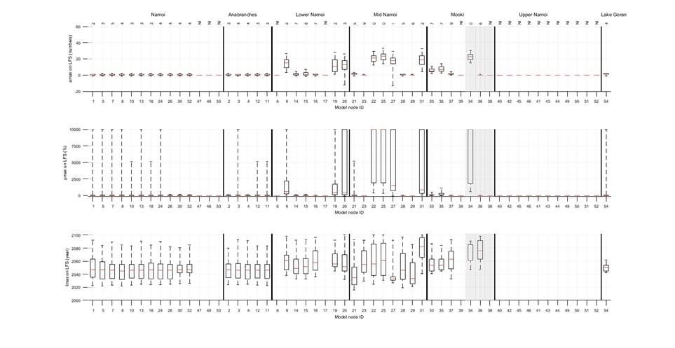 Figure 25