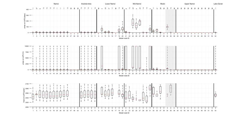 Figure 26