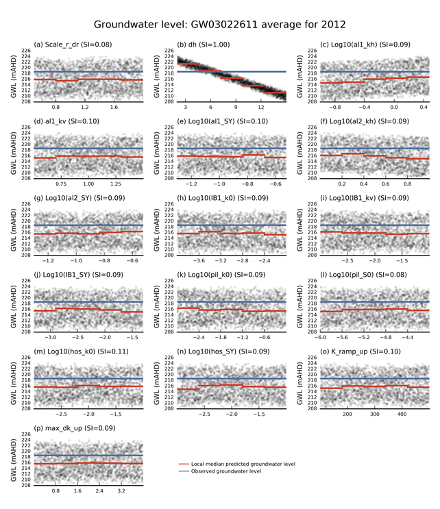 Figure 23
