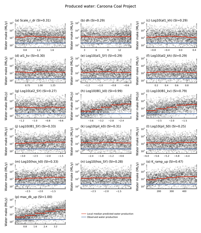 Figure 25