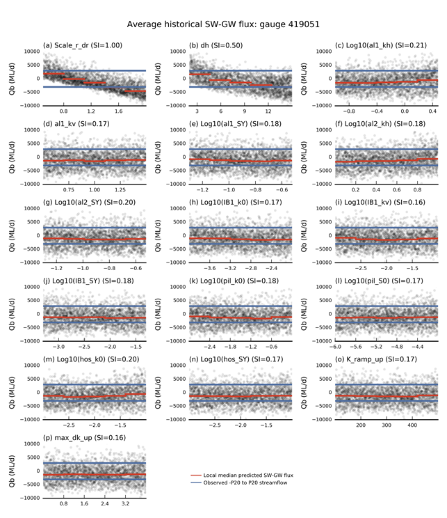 Figure 26