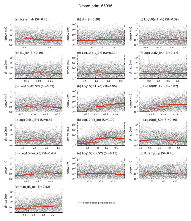 Figure 27