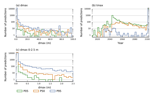 Figure 30