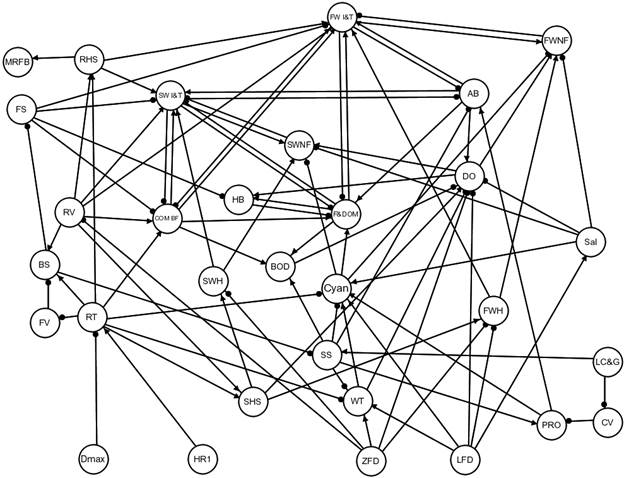 Figure 18