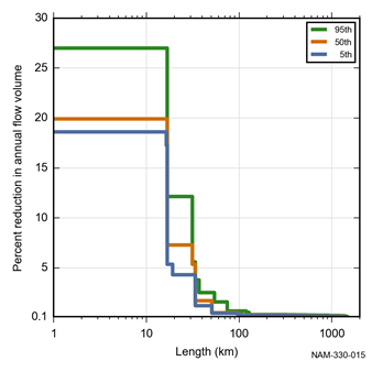 Figure 22