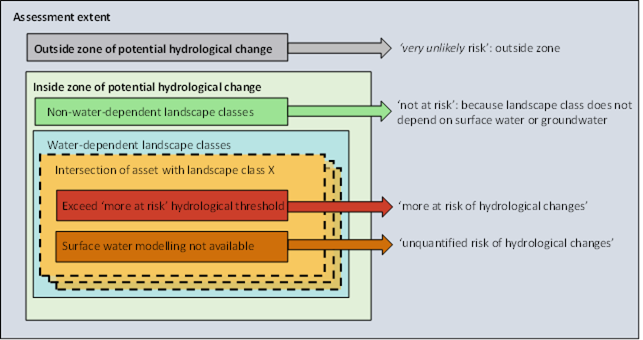 Figure 42